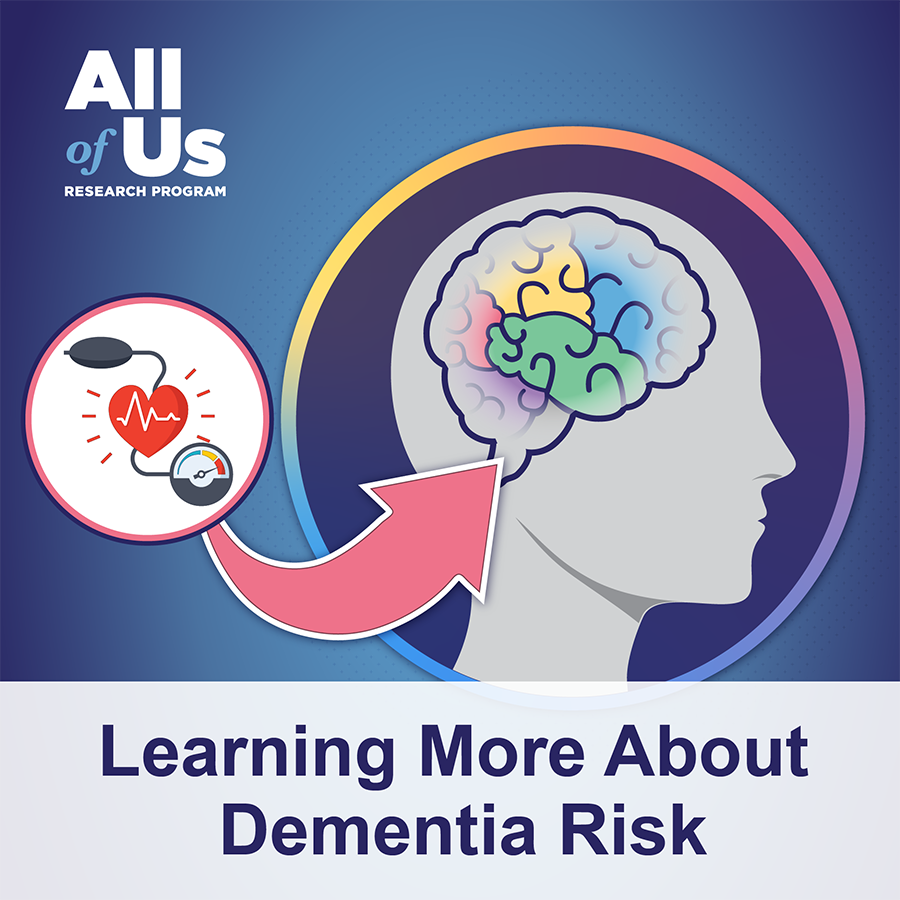 Learning more about dementia risk. Logo of the All of Us Research program. A cutaway illustration of a human head showing the brain. Several areas of the brain are highlighted. An inset illustration shows a blood pressure cuff and a heart with an electrocardiogram graph line running through it. The inset illustration has an arrow pointing to the brain.