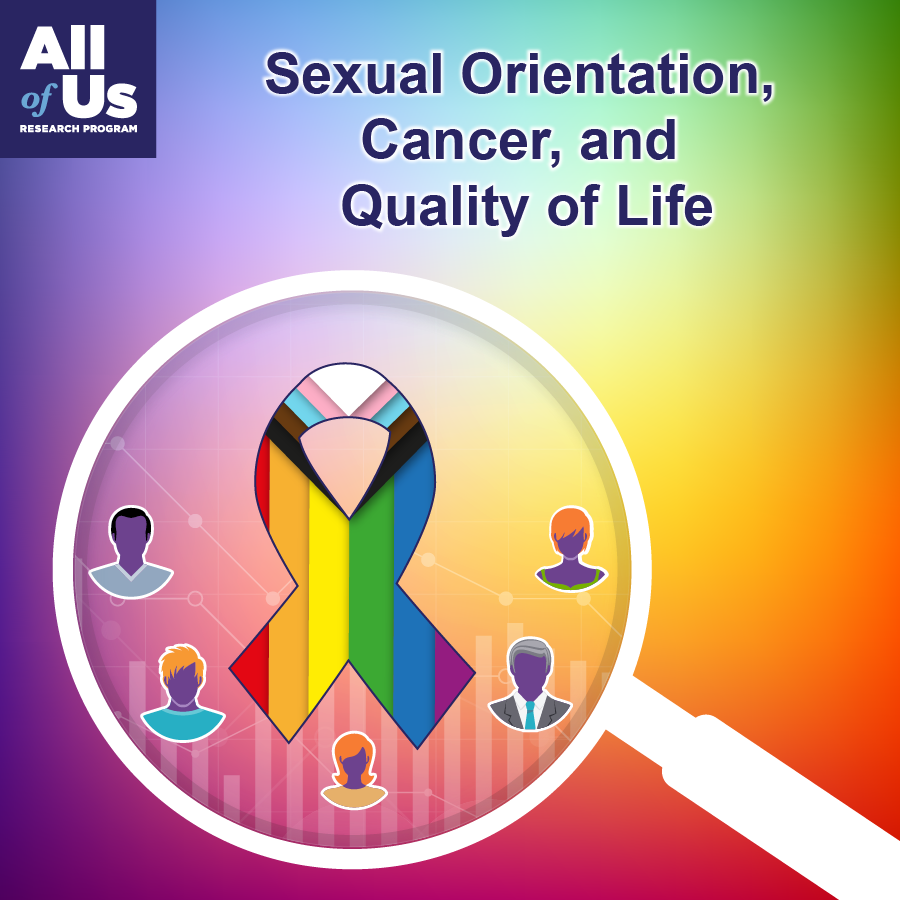 The text "Sexual Orientation, Cancer, and Quality of Life" next to a a microscope looking at a ribbon with the progress flag