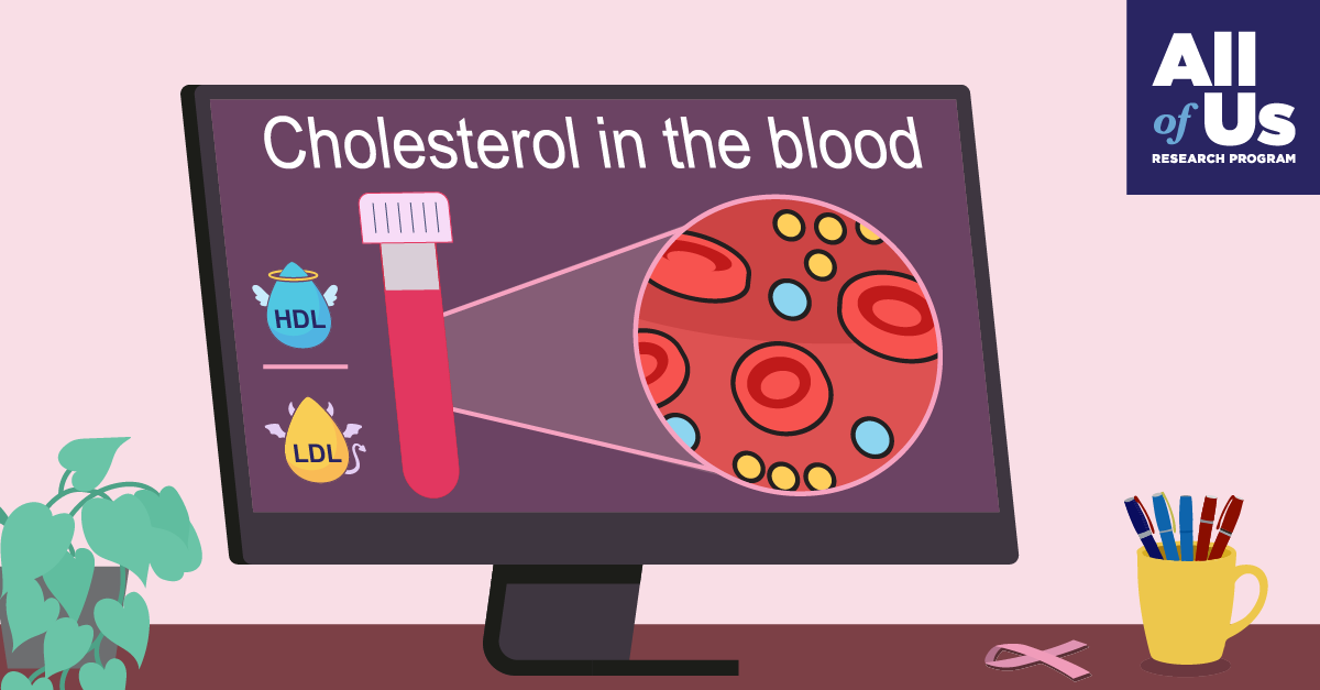 An illustration shows a computer screen over a desk. The screen shows a drawing of blood components under the microscope, next to a blood collection tube, under the label “Cholesterol in the blood.” Two icons at the left represent the good cholesterol (or HDL) and the bad cholesterol (or LDL). The logo of the Research Program All of Us is at the right upper corner. 