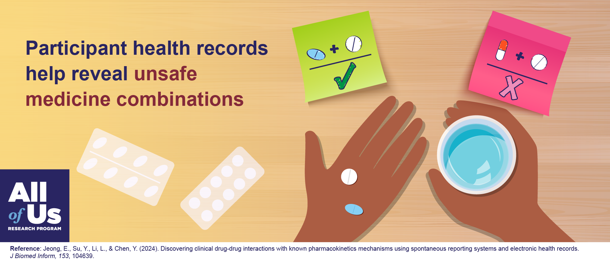 An illustration shows 2 post-it notes of different colors, representing a pair of different medicines that can be taken together (green post-it), and another pair of medicines that shouldn’t be taken together (red post-it). Two hands show someone about to take 2 different medicines, with a glass of water. A text says: “Participant health records help reveal unsafe medicine combinations”. The All of US Research Program logo is in the lower left corner. The research source is shown at the bottom. 