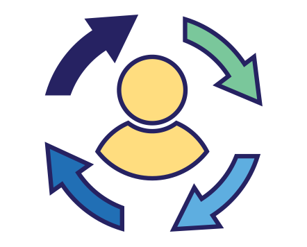 An illustration of a person surrounded by a circle of 4 arrows of differing colors 